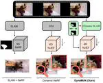 DynaMoN: Motion-Aware Fast And Robust Camera Localization for Dynamic Neural Radiance Fields