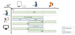 Extended Reality Teleconsultation for Medical Interventions: State of the Art and Perspectives