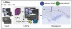LiftNav: Path Planning via Semantic Lifting in TSDF-Guided Gaussian Splatting